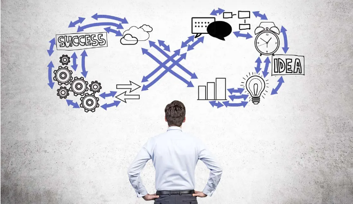 一個(gè)完整的軟件項(xiàng)目開(kāi)發(fā)流程