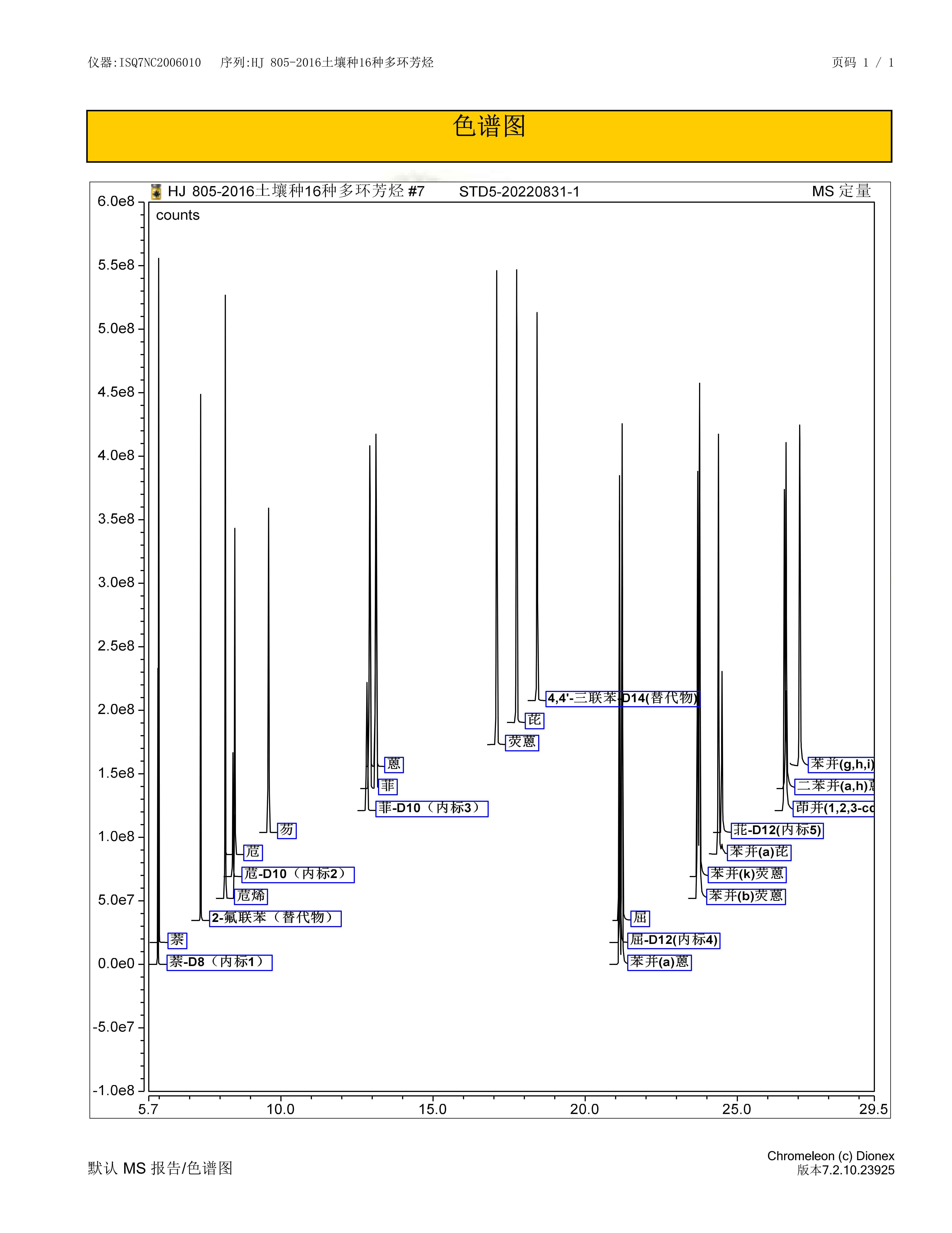 標準樣品選擇離子色譜圖.png 標準樣品選擇離子色譜圖.png