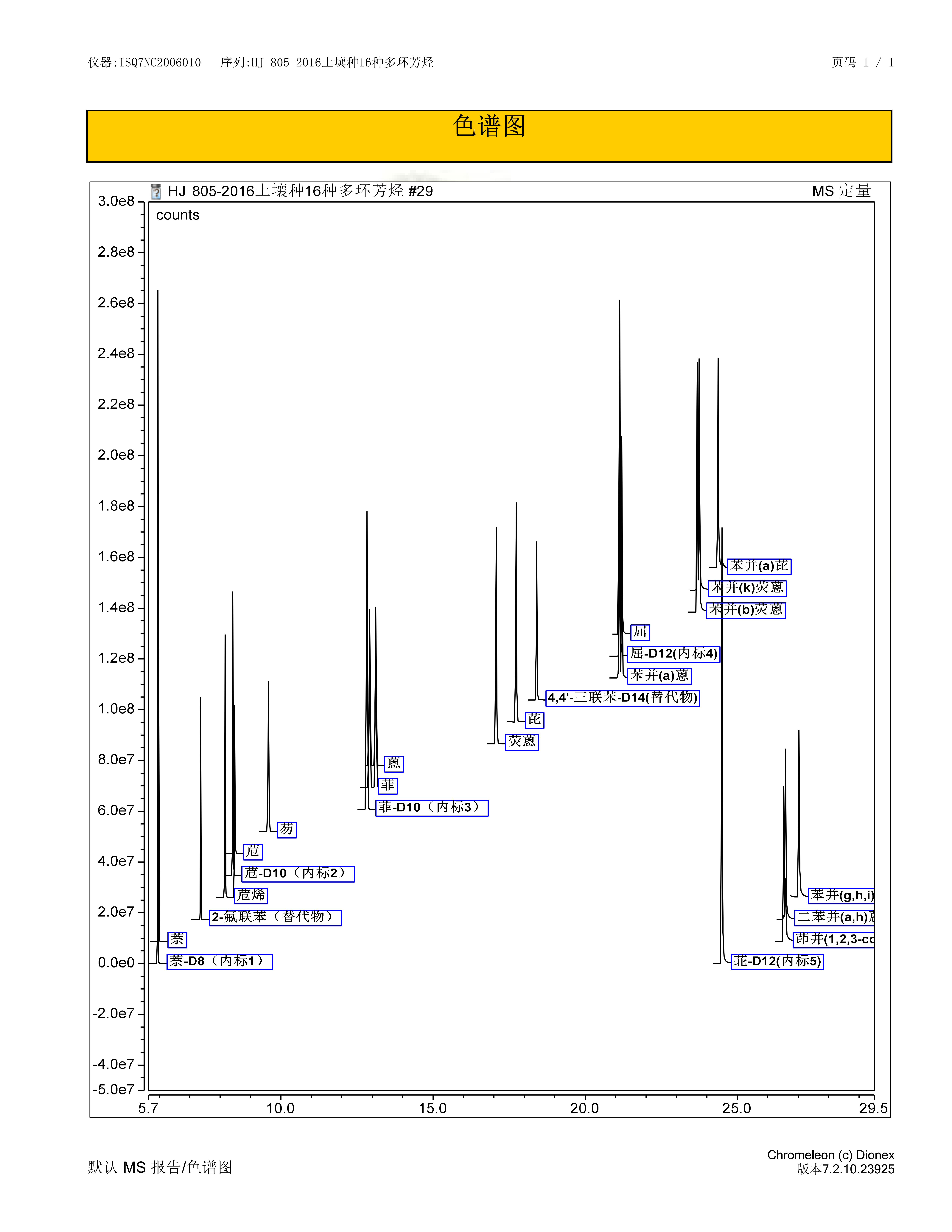 樣品加標選擇離子色譜圖.png 樣品加標選擇離子色譜圖.png