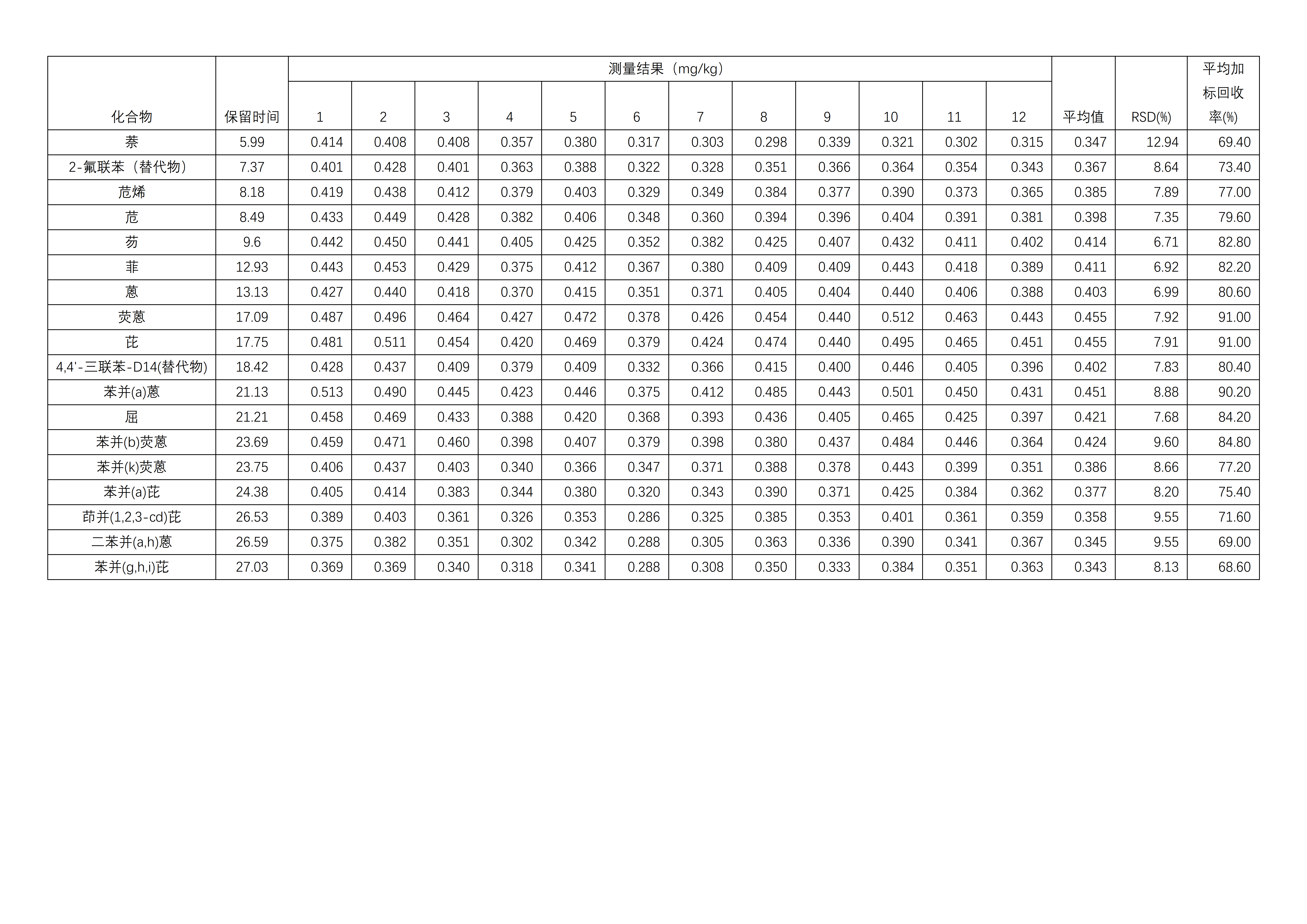 樣品加標-02.png 樣品加標-02.png