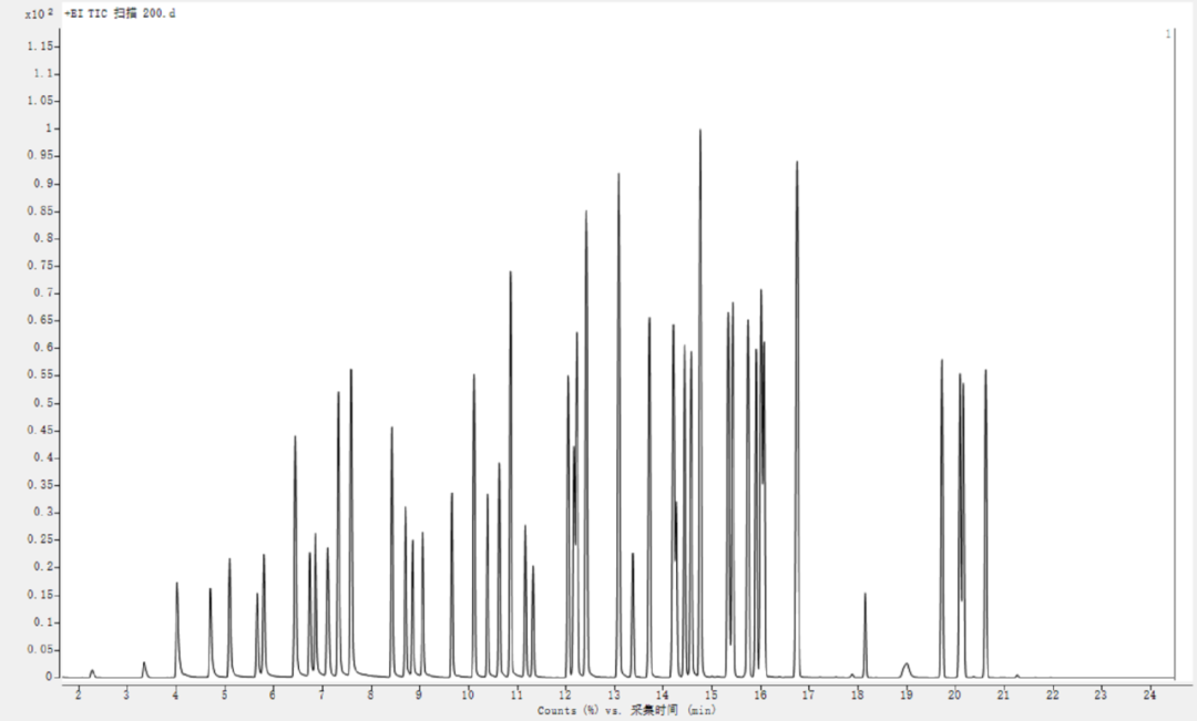 中國援助暖人心 民族精品促交流 ---中儀宇盛成功中標援助緬甸國家疾控中心項目(圖7) 1-23092509392AG.png